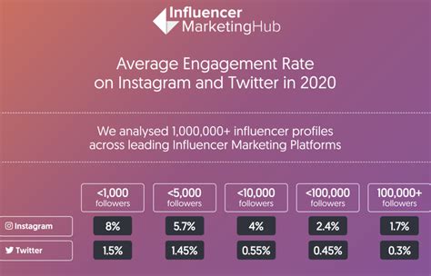 Macro Influencer vs Micro Influencer: The 2024 Guide .